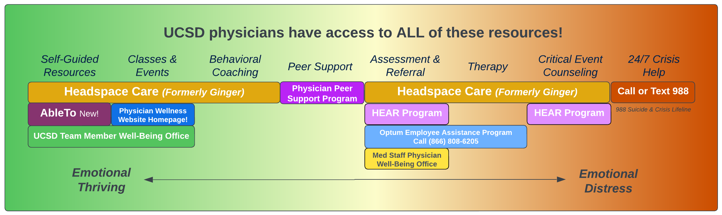 UCSDH-Mental-Health-Support-Spectrum---Oct-2023.png