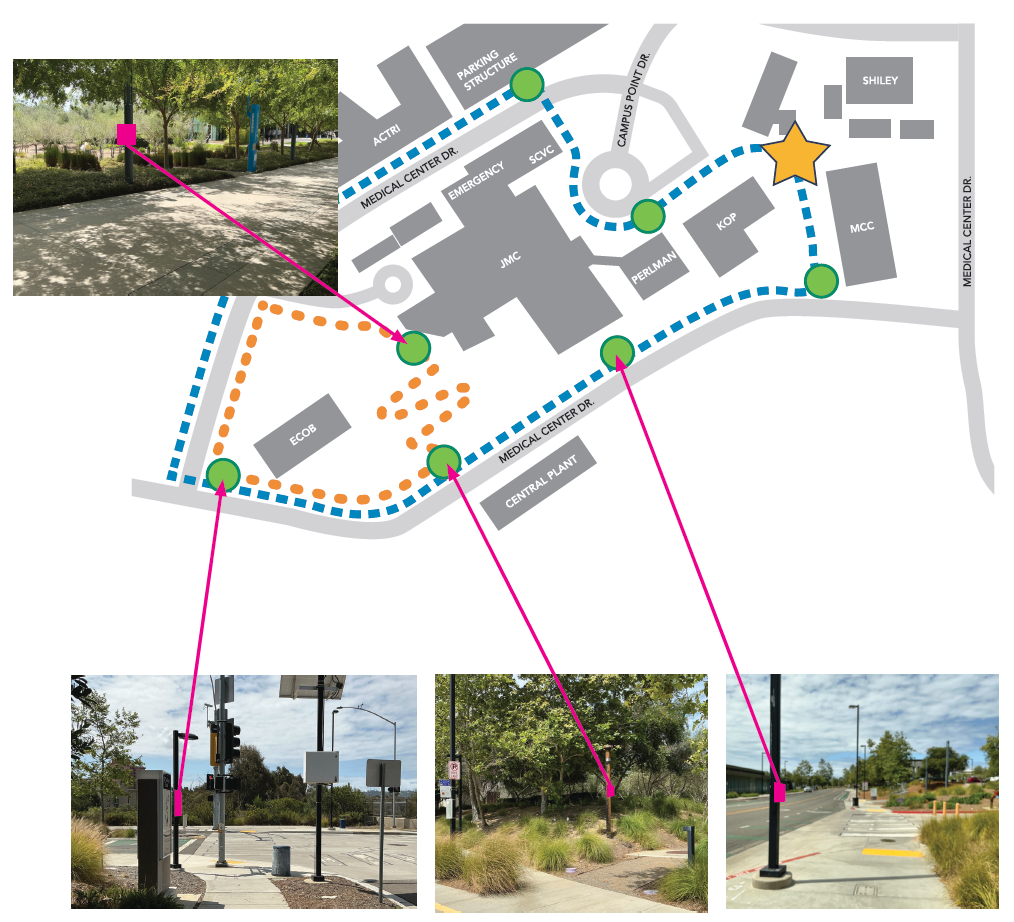 Walking Loop Group 2