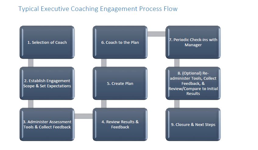 Executive-Coaching-2.JPG