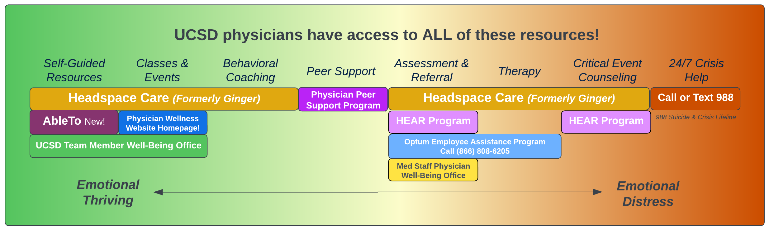 What to Do When a Colleague is in Distress? A Guide for Non